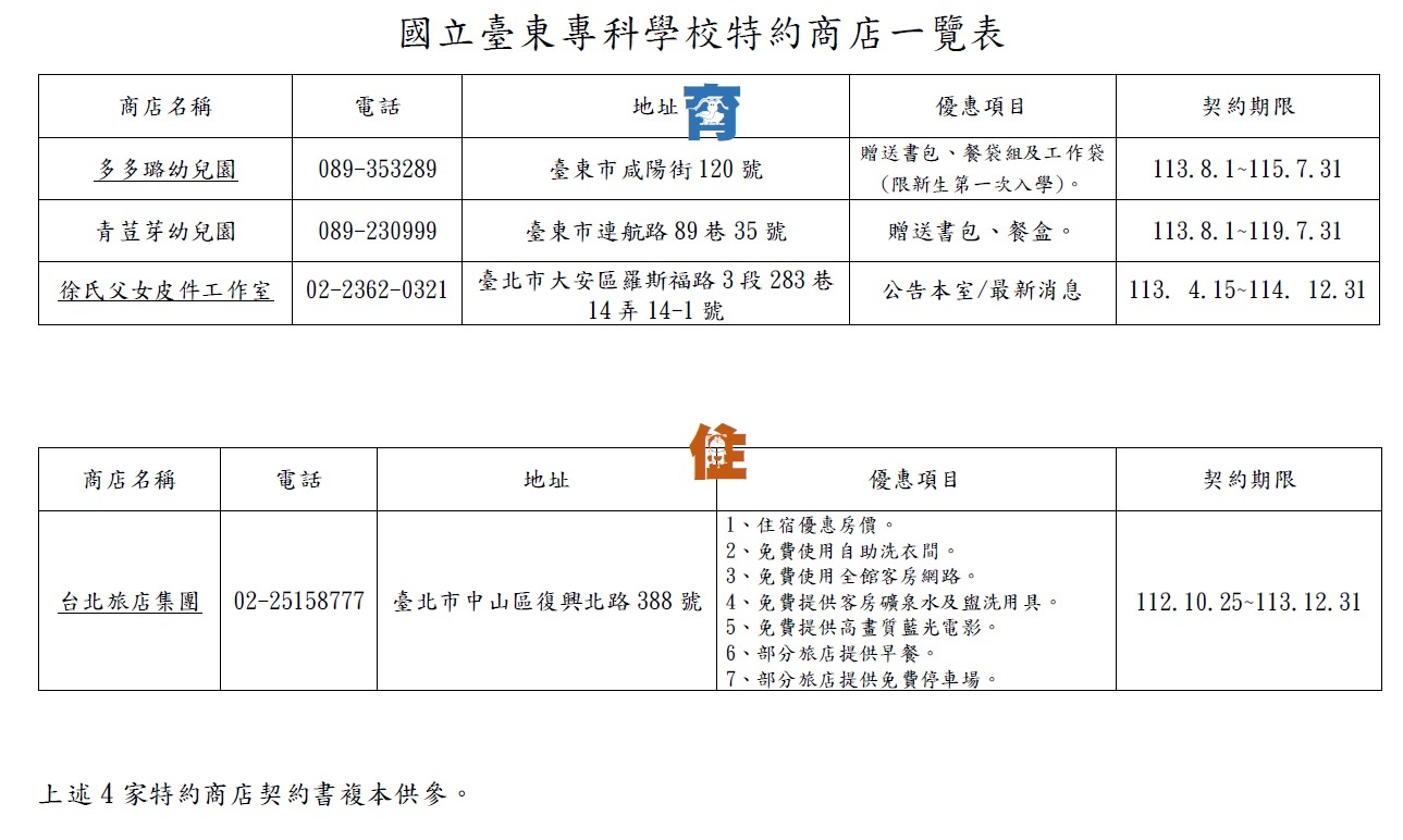 國立臺東專科學校特約商店一覽(113.05.24更新)