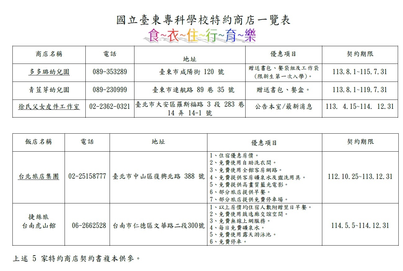 國立臺東專科學校特約商店一覽(114.05.05更新)