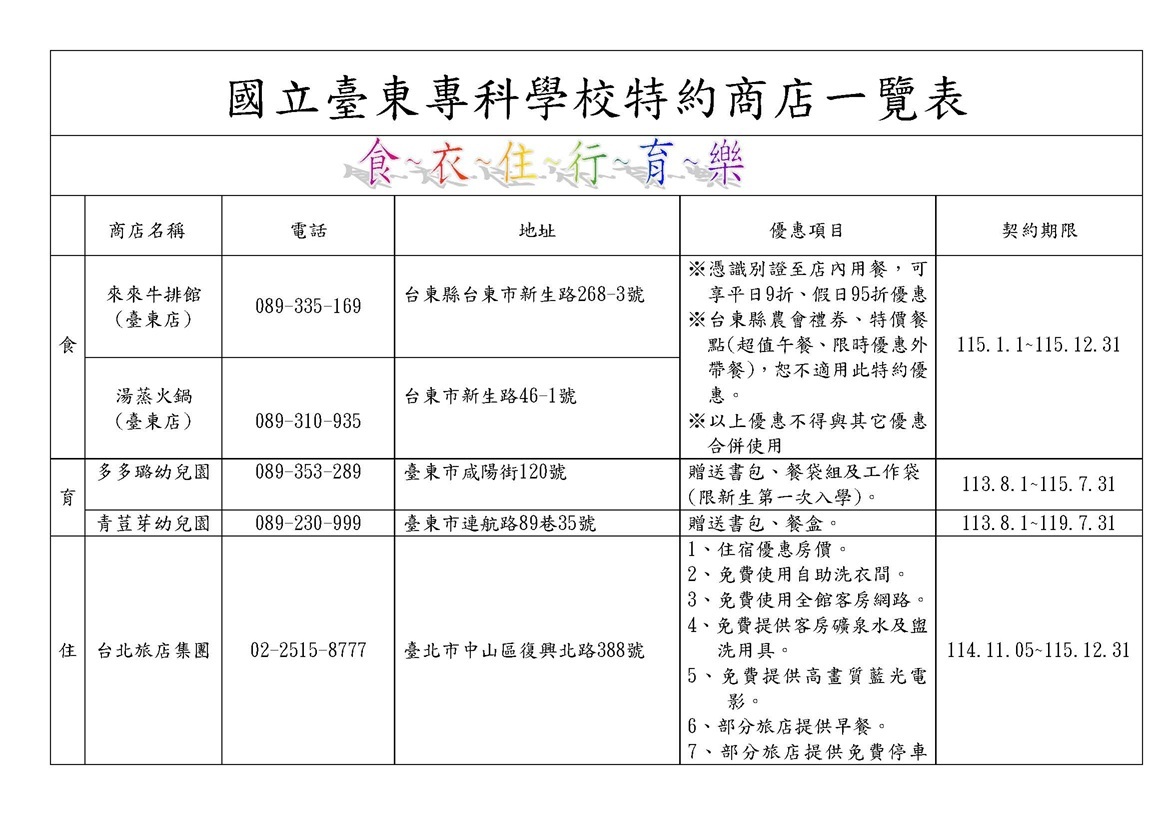 國立臺東專科學校特約商店一覽(115.2.4更新)_頁面_1